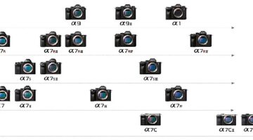 Sony Alpha Ekosistemindeki Aynasız ve Full Frame Fotoğraf Makinelerinin 10. Yılını Kutluyor