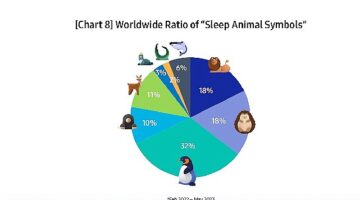 Samsung'dan Uyku Araştırması:   “İyi uyuyor muyuz?”