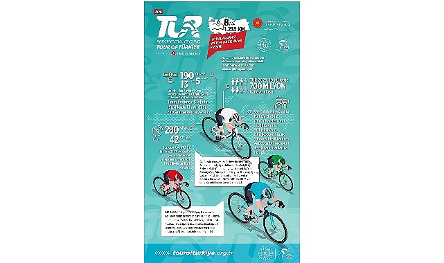 58. Cumhurbaşkanlığı Türkiye Bisiklet Turu Tüm Dünyada İzlendi