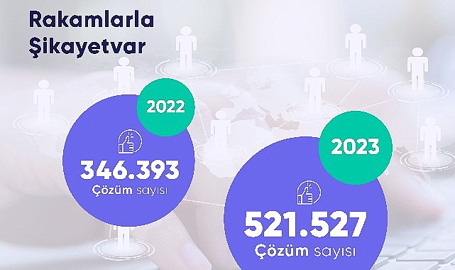 Şikayetvar açıkladı: Türkiye 2023'te en çok nelerden şikayet etti?