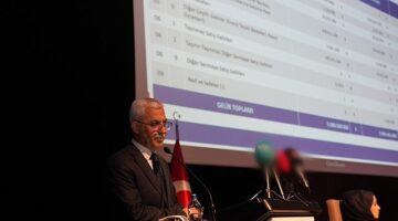 İSU 2024 Yılı 1. Olağan Genel Kurulu Yapıldı Genel Müdür Ali Sağlık:" Kocaeli'yi Susuz Bırakmayız"